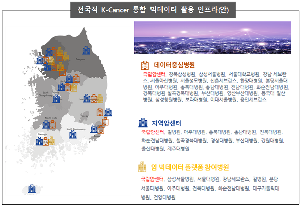 한국인 사망원인 1위 암 질환, K-의료 빅데이터로 극복한다.