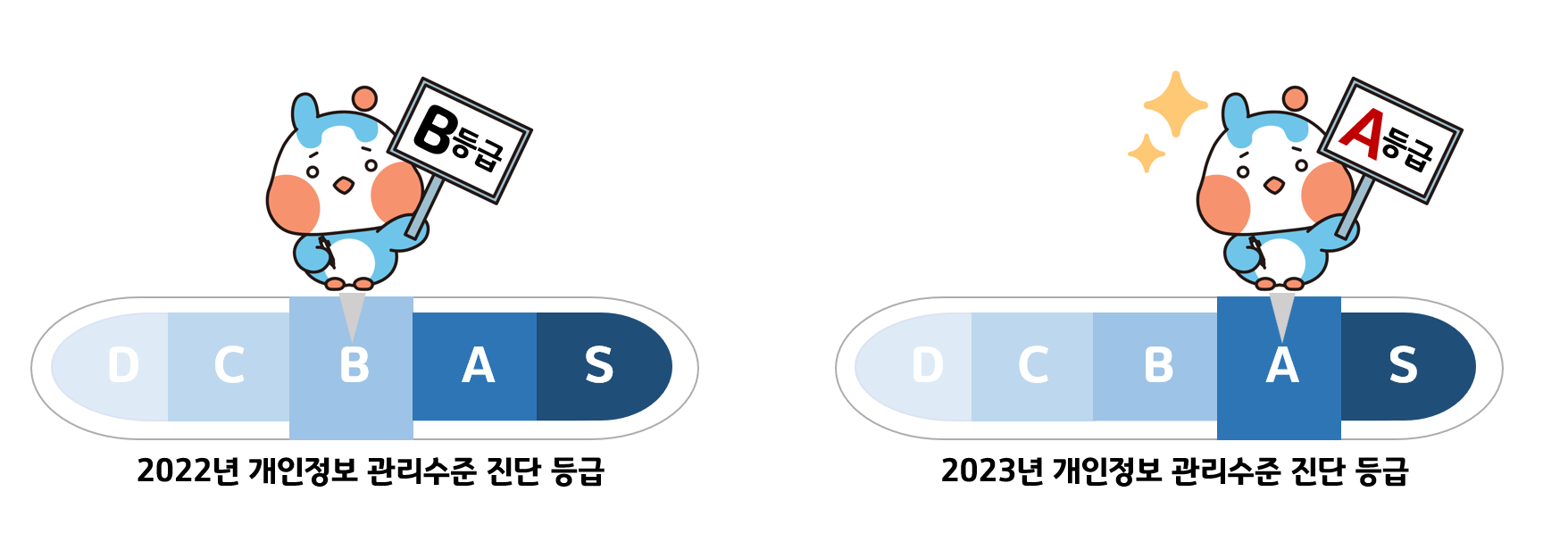 정정•삭제, 처리정지 (오프라인)