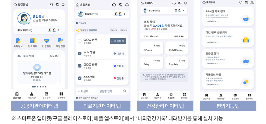 나의건강기록 앱
공공기관 데이터 탭화면, 의료기관 데이터 탭화면, 건강관리 데이터 탭화면, 편의기능 탭화면
※ 스마트폰 앱마켓(구글 플레이스토어, 애플 앱스토어)에서 ‘나의건강기록’내역받기를 통해 설치 가능