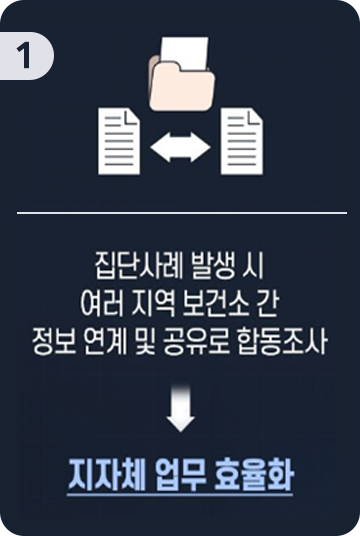 
                                        사업의 목적 1
                                        : 집단사례 발생시 여러 지역 보건소 간 정보 연계 및 공유로 합동조사 - 지자체 업무 효율화
                                    