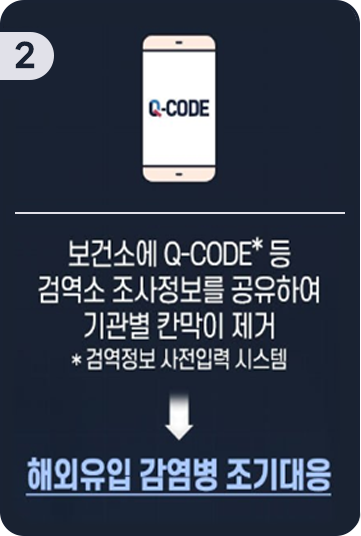 
                                        사업의 목적 2
                                        : 보건소에 Q-CODE등 검역소 조사 정보를 공유하여 기관별 칸막이 제거
                                        * 검역정보 사전입력 시스템
                                    