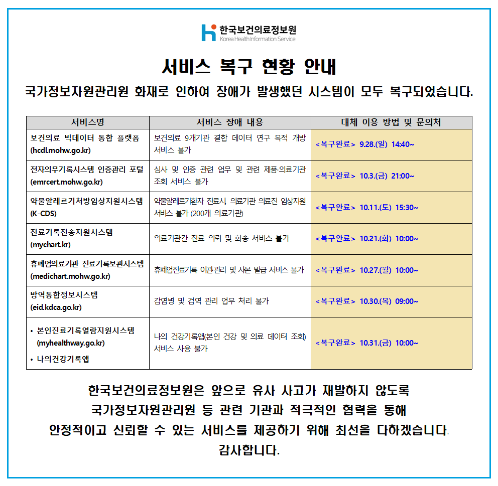 서비스 일시중단 안내